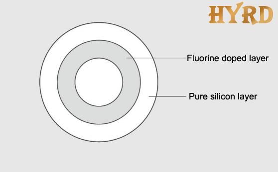 Structure of Fluorine doped capillary tubes Structure of Fluorine doped capillary tubes