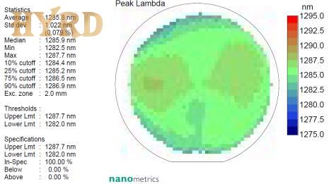 1310 nm 10G FP Laser Diode Epi-Wafer