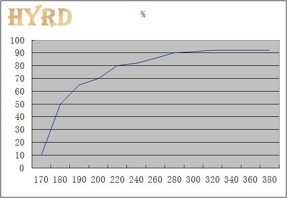 Transmission spectrum of JGS2