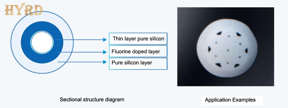 Structure of Fluorine doped capillary 