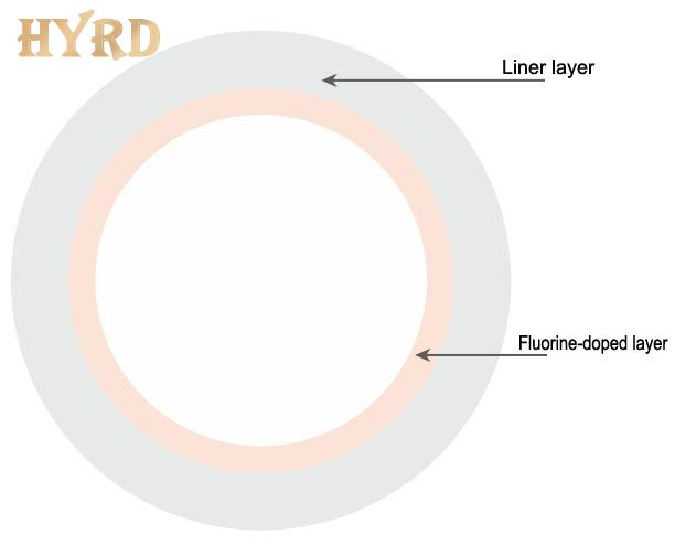 Fluorine-doped Synthetic Silica Tubes